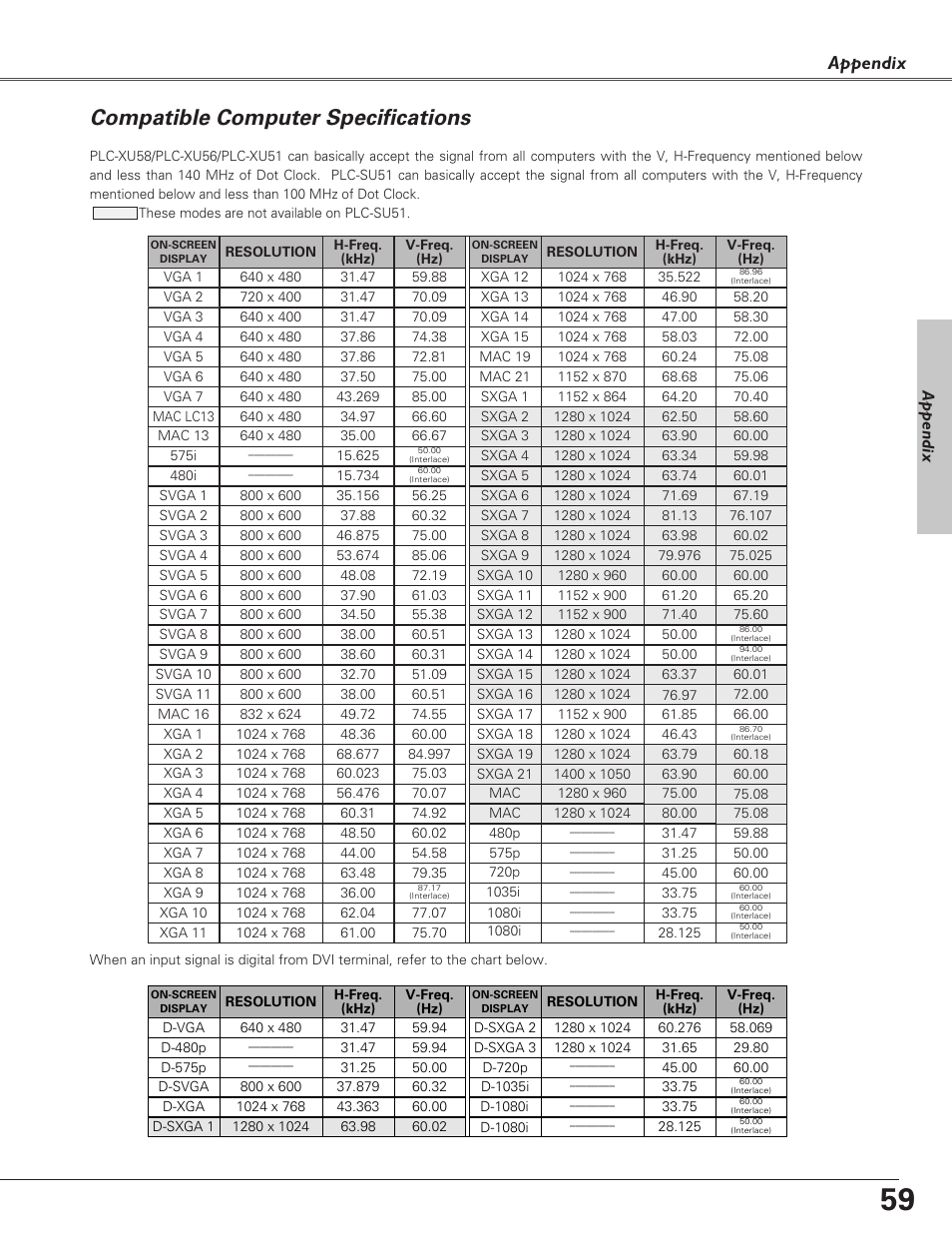 Compatible computer specific, Compatible computer specifications, Appendix | Sanyo PLC-SU51 User Manual | Page 59 / 64