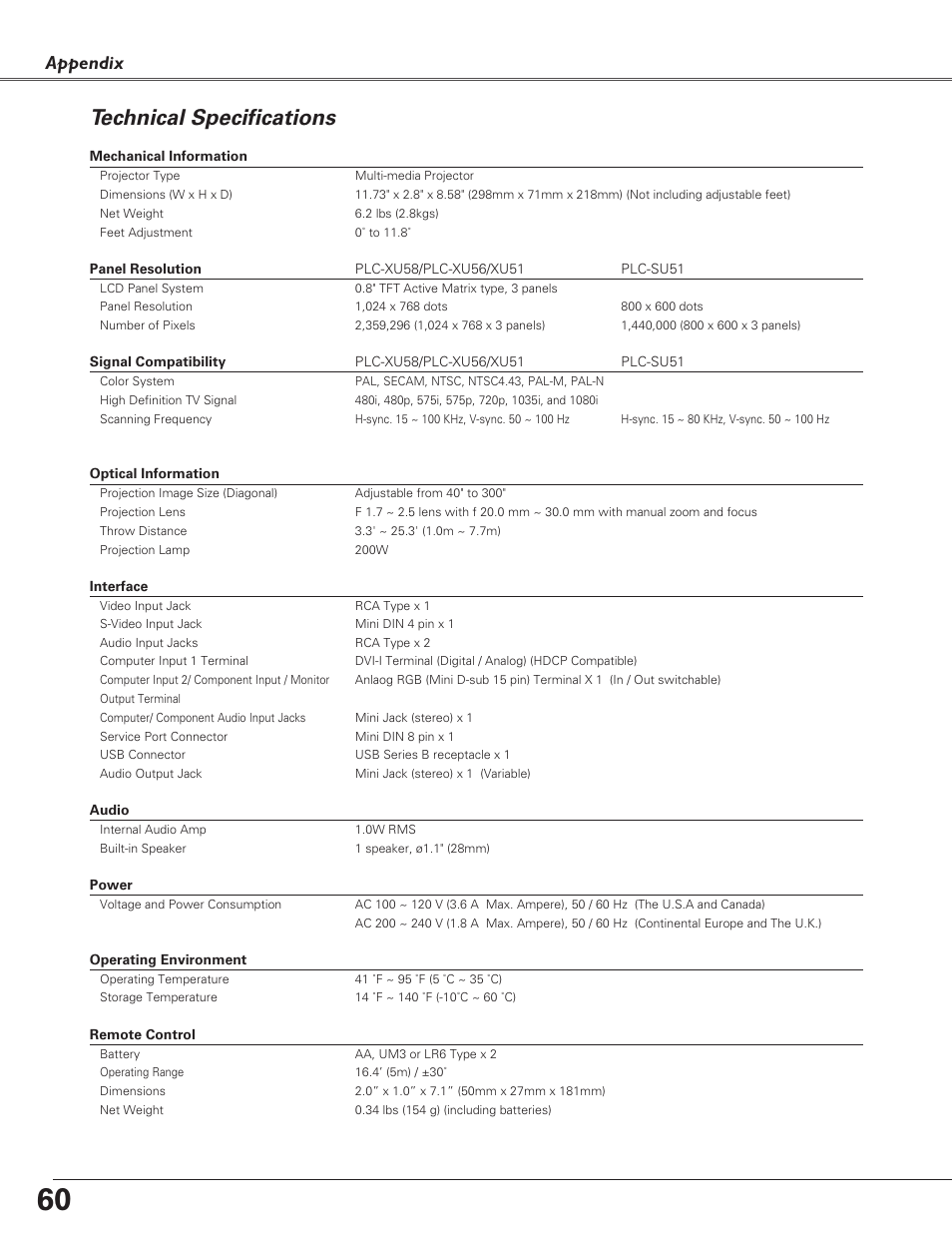 Technical specifications, Appendix | Sanyo PLC-SU51 User Manual | Page 60 / 64