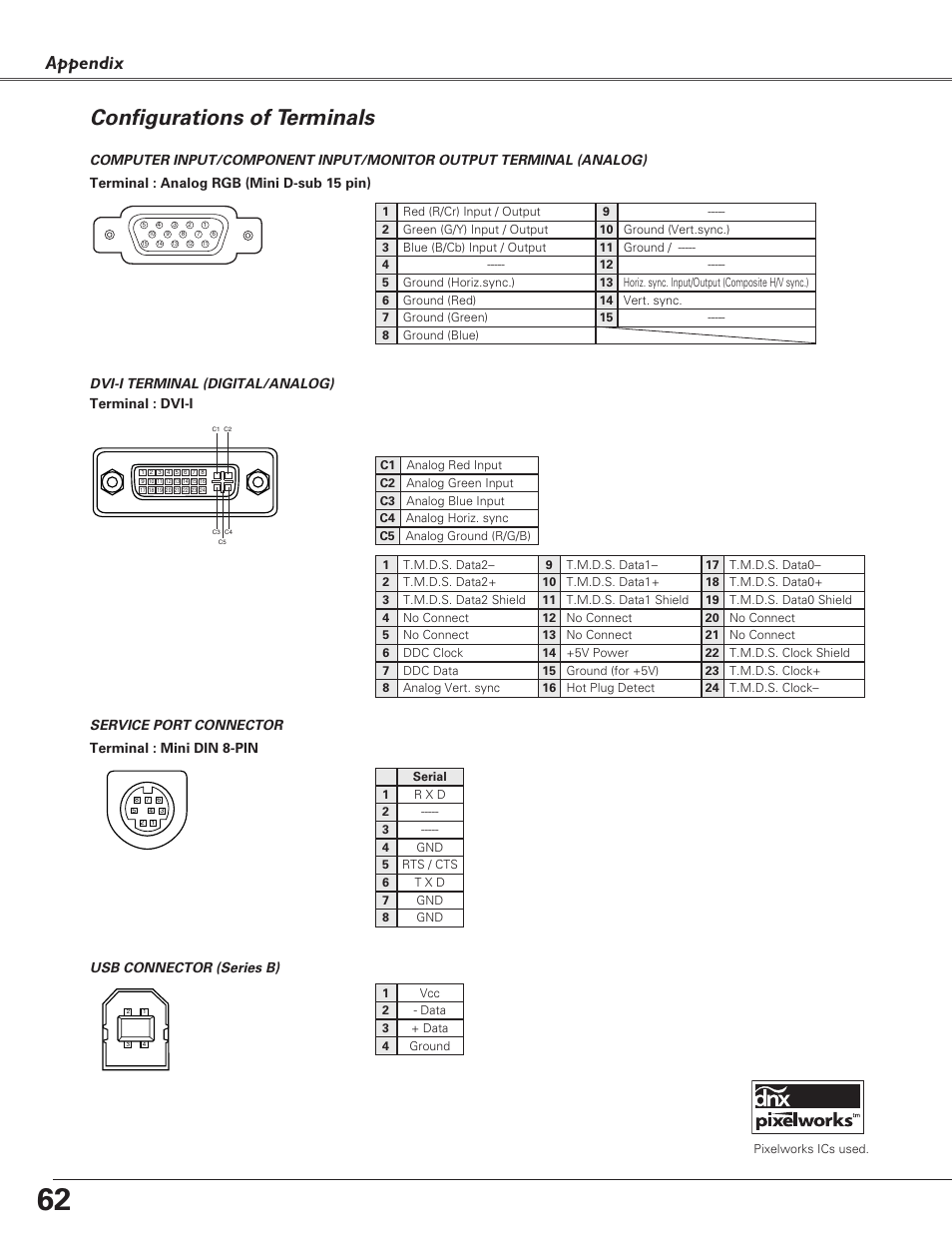 Configurations of terminals, Appendix, Terminal : mini din 8-pin | Service port connector, Usb connector (series b), Dvi-i terminal (digital/analog) terminal : dvi-i | Sanyo PLC-SU51 User Manual | Page 62 / 64
