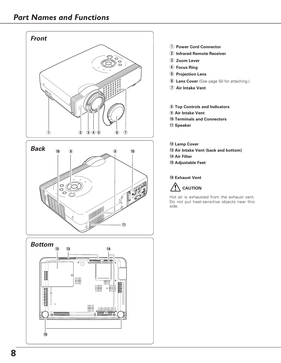 Part names and functions, Front, Back | Bottom, Bottom back | Sanyo PLC-SU51 User Manual | Page 8 / 64