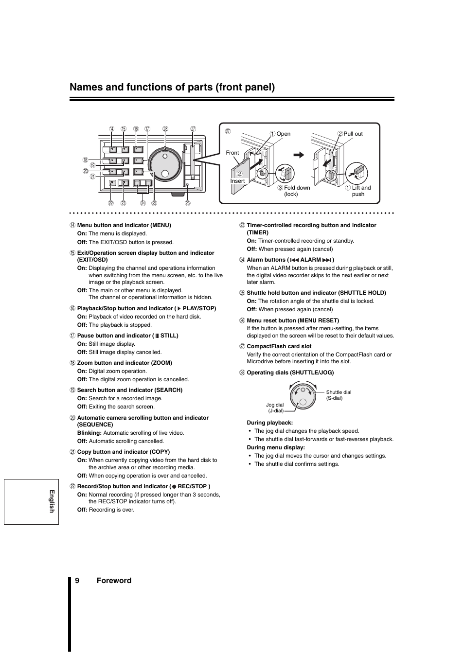 Names and functions of parts (front panel) | Sanyo DSR-3706PA User Manual | Page 10 / 88