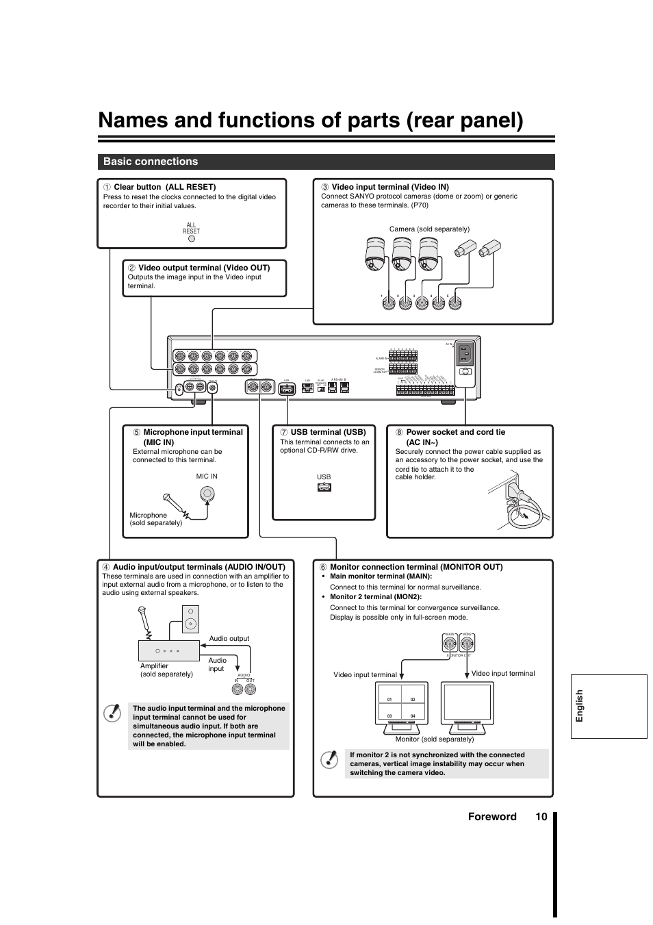 Names and functions of parts (rear panel), Foreword 10, Basic connections | Power mode auto menu, English, 3 video input terminal (video in), 2 video output terminal (video out), 1 clear button (all reset), 5 microphone input terminal (mic in), 7 usb terminal (usb) | Sanyo DSR-3706PA User Manual | Page 11 / 88