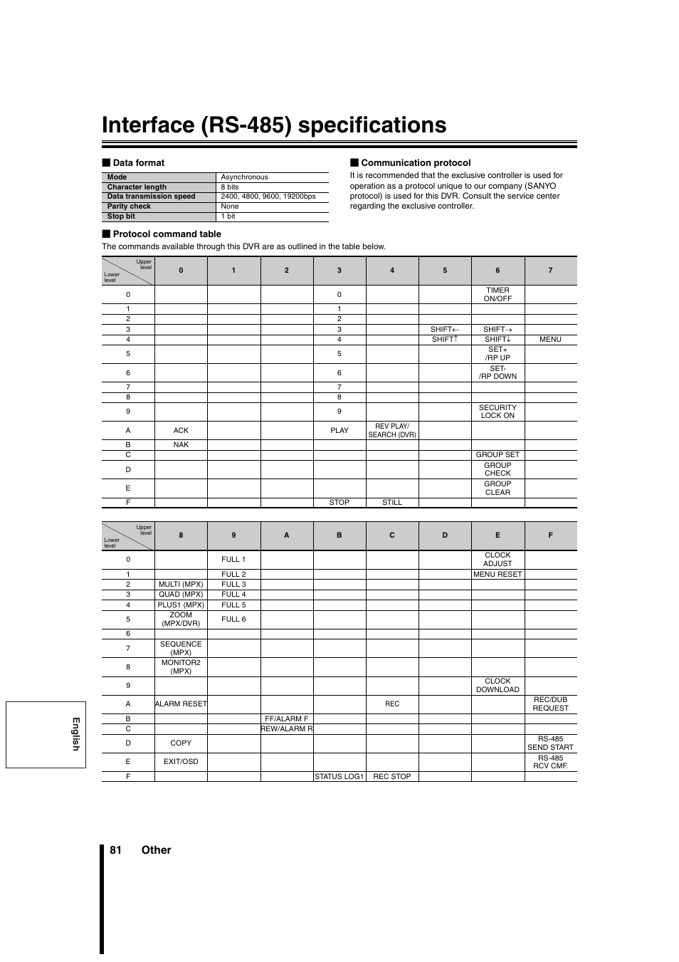 Interface (rs-485) specifications, 81 other | Sanyo DSR-3706PA User Manual | Page 82 / 88