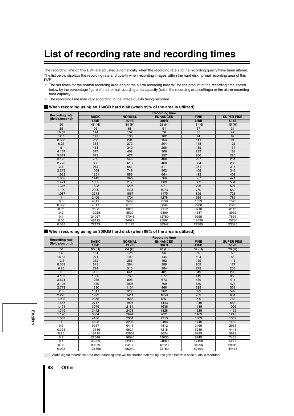 List of recording rate and recording times, 83 other | Sanyo DSR-3706PA User Manual | Page 84 / 88