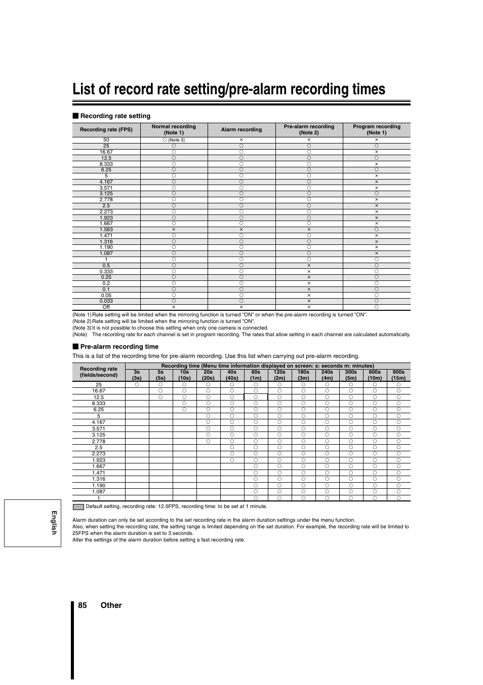 85 other | Sanyo DSR-3706PA User Manual | Page 86 / 88
