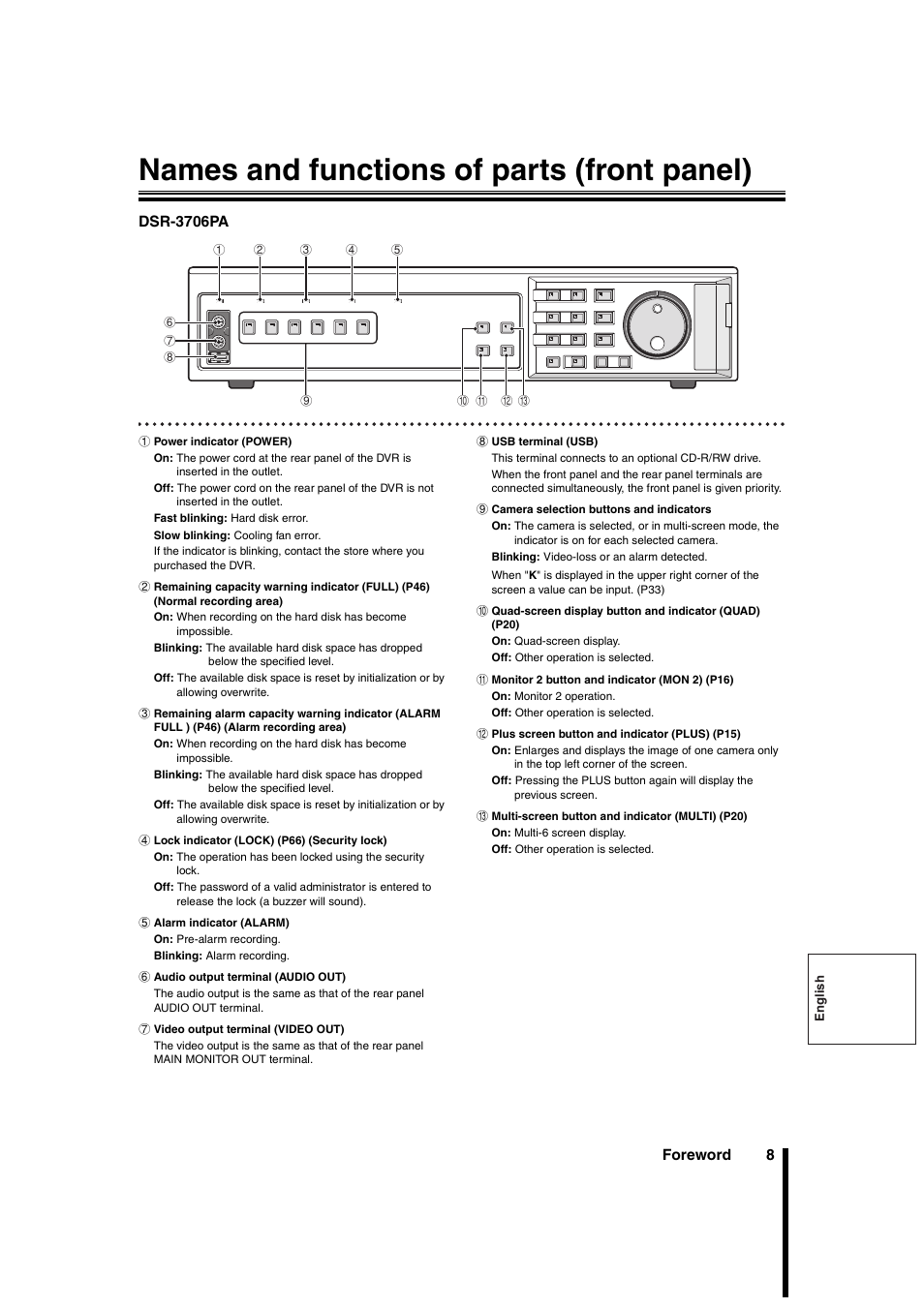 Names and functions of parts (front panel) | Sanyo DSR-3706PA User Manual | Page 9 / 88