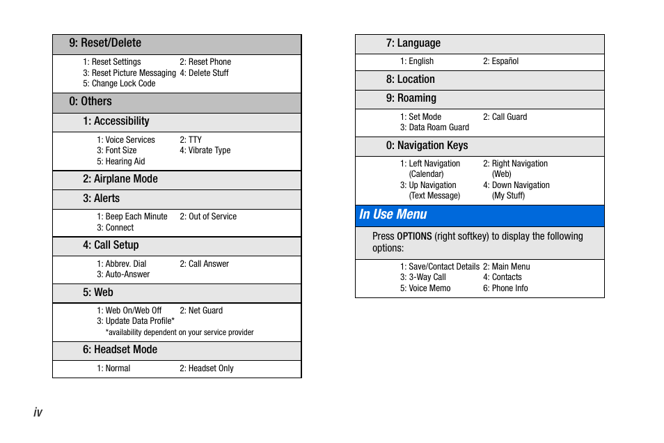 Sanyo MIRRO PLS-3810 User Manual | Page 10 / 126