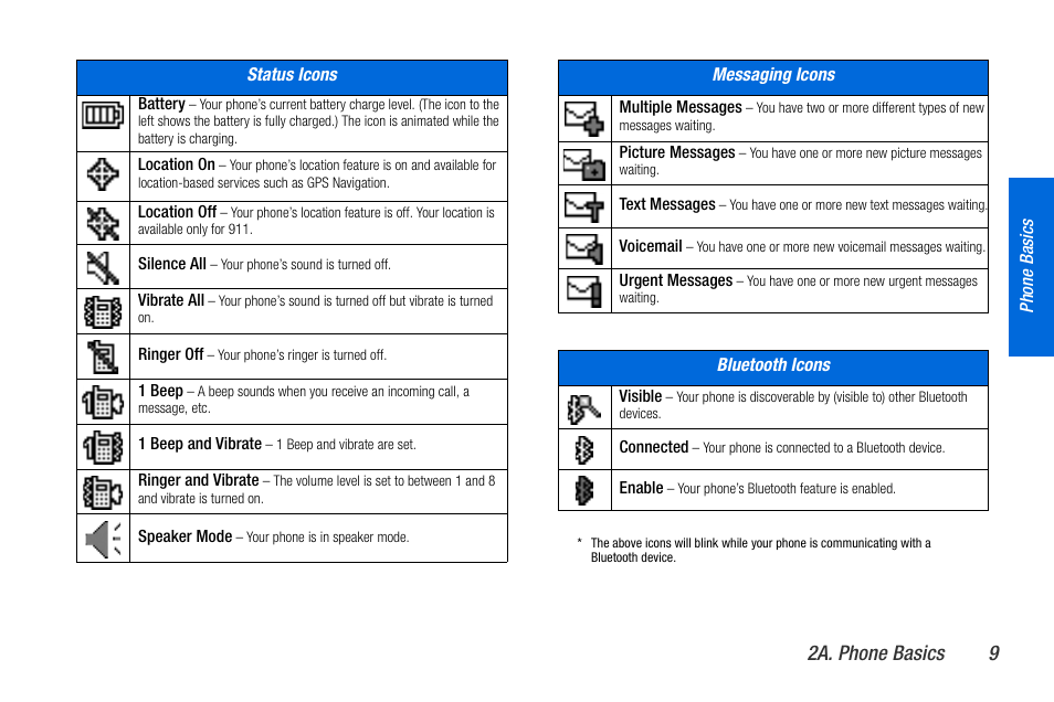 Sanyo MIRRO PLS-3810 User Manual | Page 19 / 126