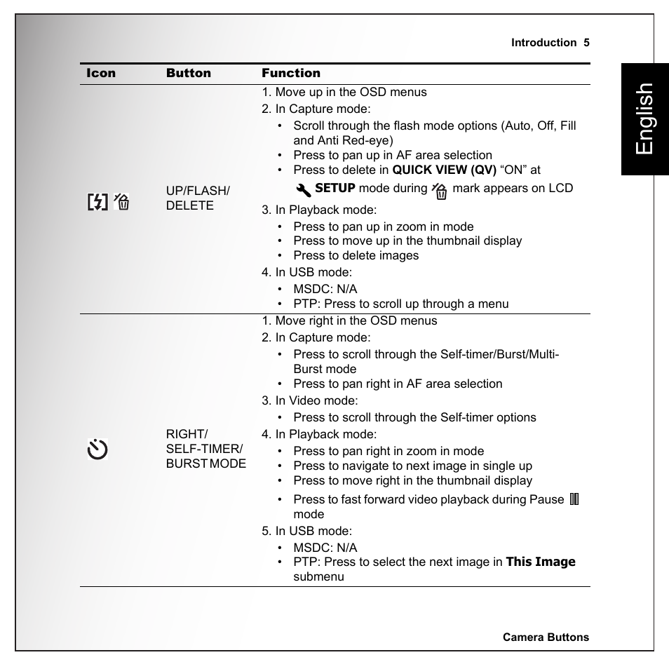 English | Sanyo VPC-E1090 User Manual | Page 17 / 70
