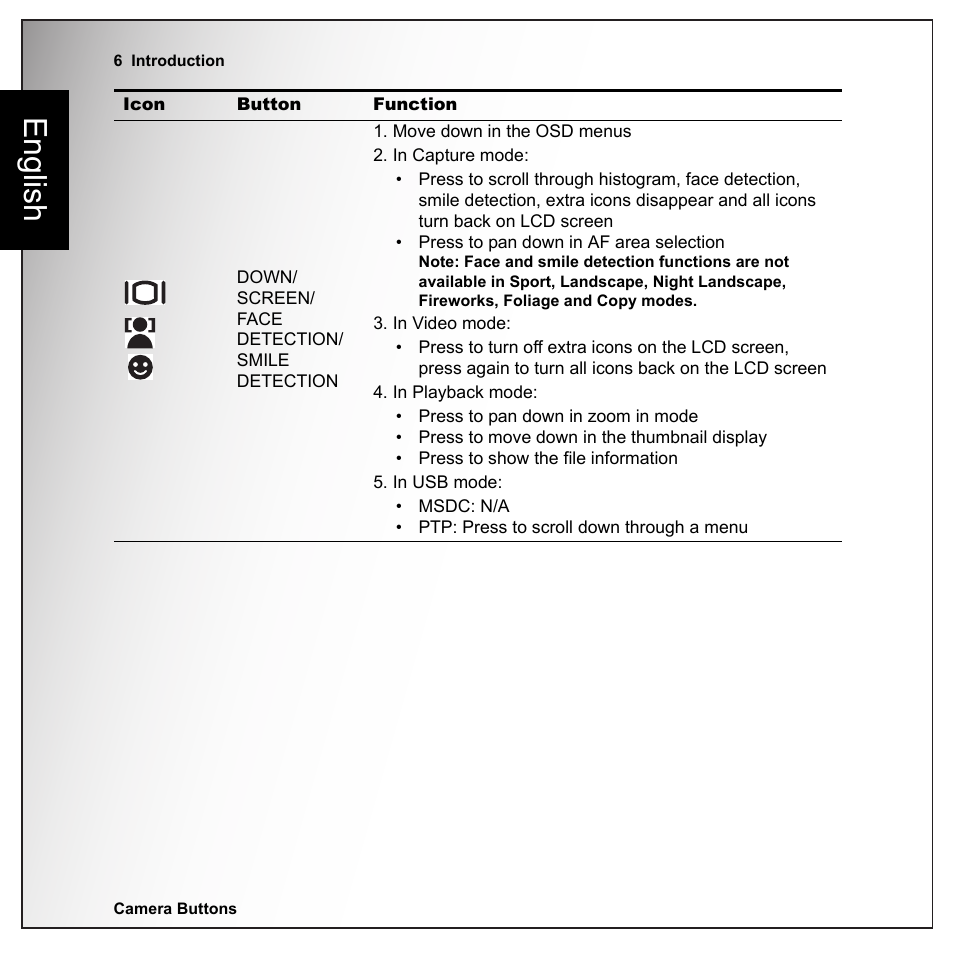 English | Sanyo VPC-E1090 User Manual | Page 18 / 70