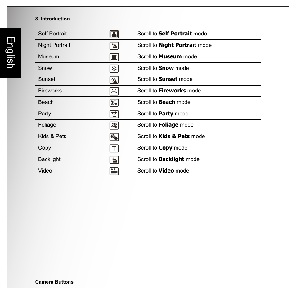English | Sanyo VPC-E1090 User Manual | Page 20 / 70