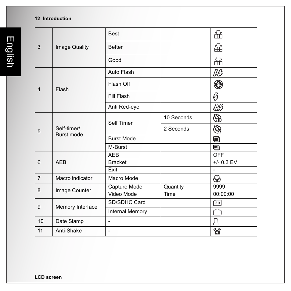 English | Sanyo VPC-E1090 User Manual | Page 24 / 70