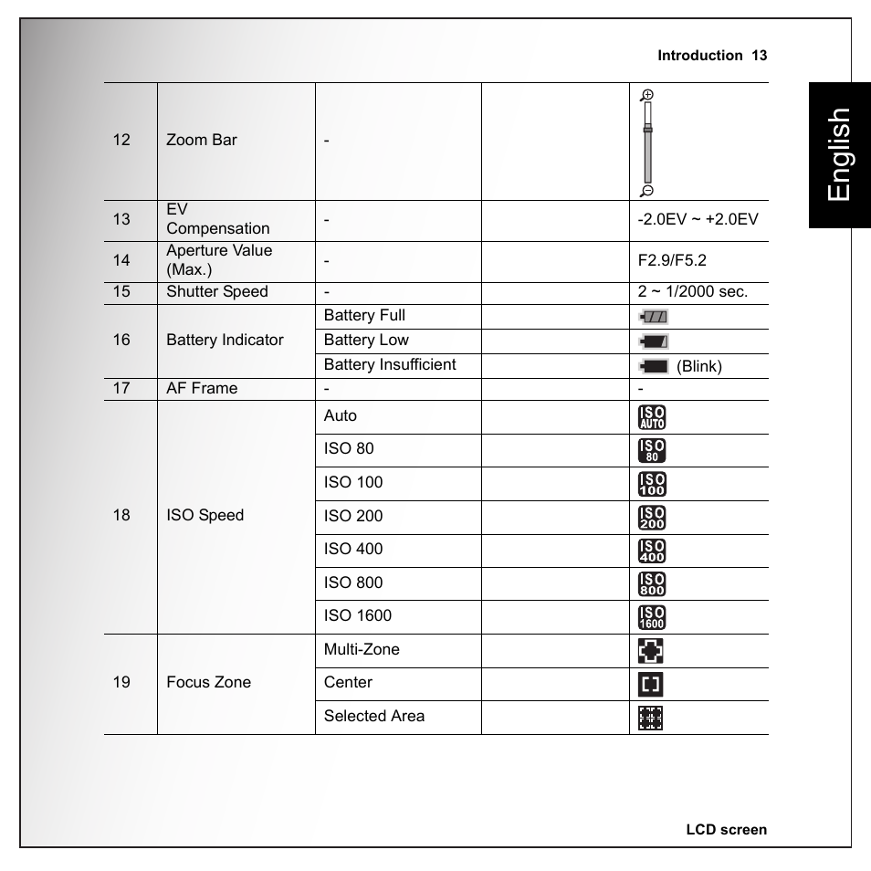 English | Sanyo VPC-E1090 User Manual | Page 25 / 70