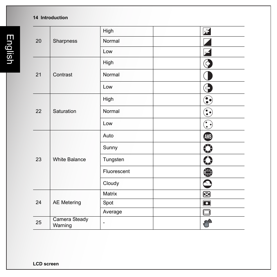 English | Sanyo VPC-E1090 User Manual | Page 26 / 70