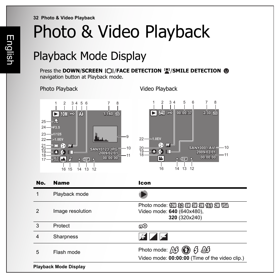Photo & video playback, Playback mode display, English | Photo playback video playback | Sanyo VPC-E1090 User Manual | Page 44 / 70