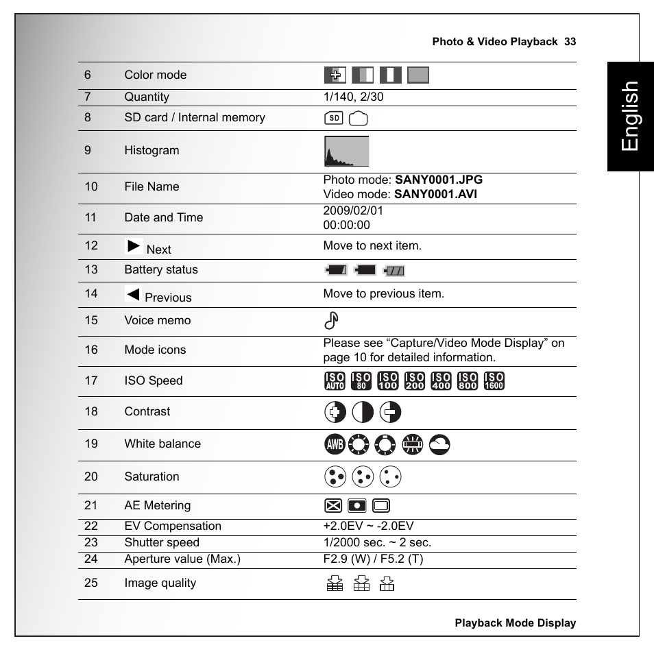 English | Sanyo VPC-E1090 User Manual | Page 45 / 70