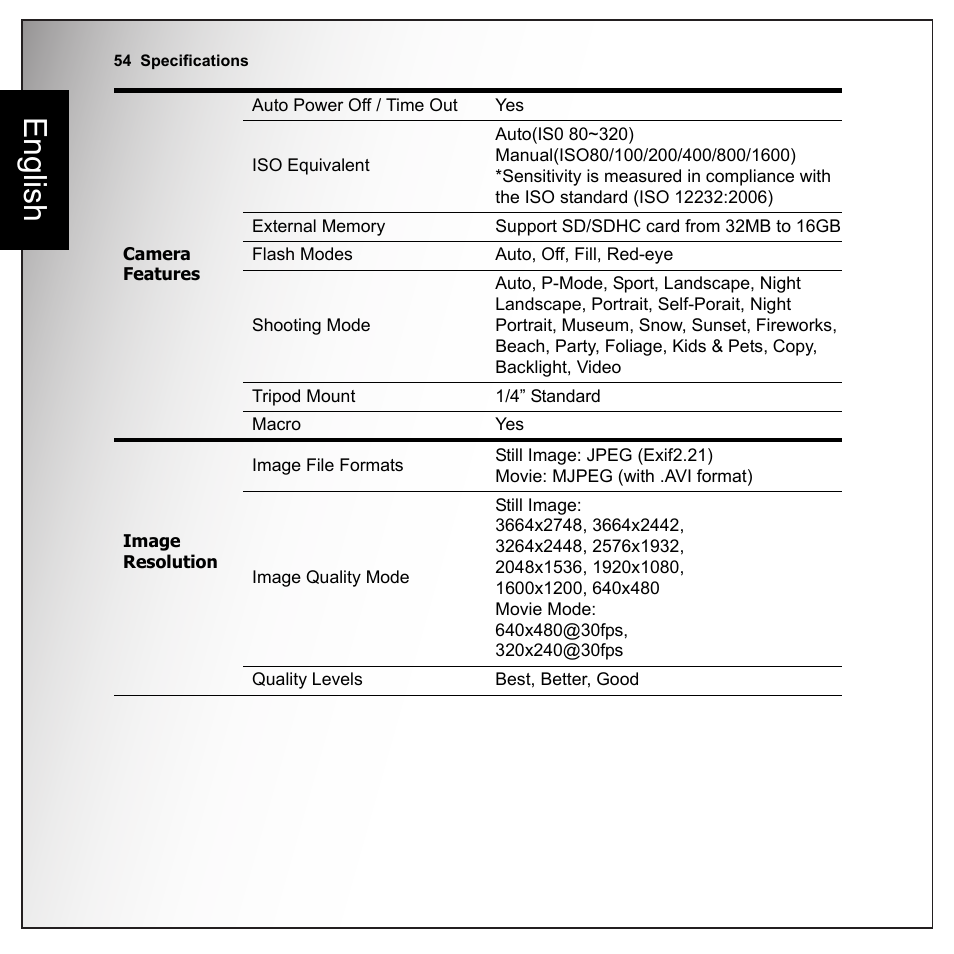 English | Sanyo VPC-E1090 User Manual | Page 66 / 70
