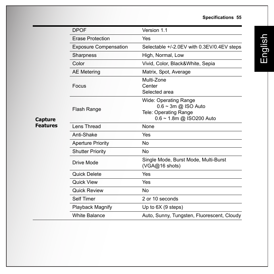 English | Sanyo VPC-E1090 User Manual | Page 67 / 70