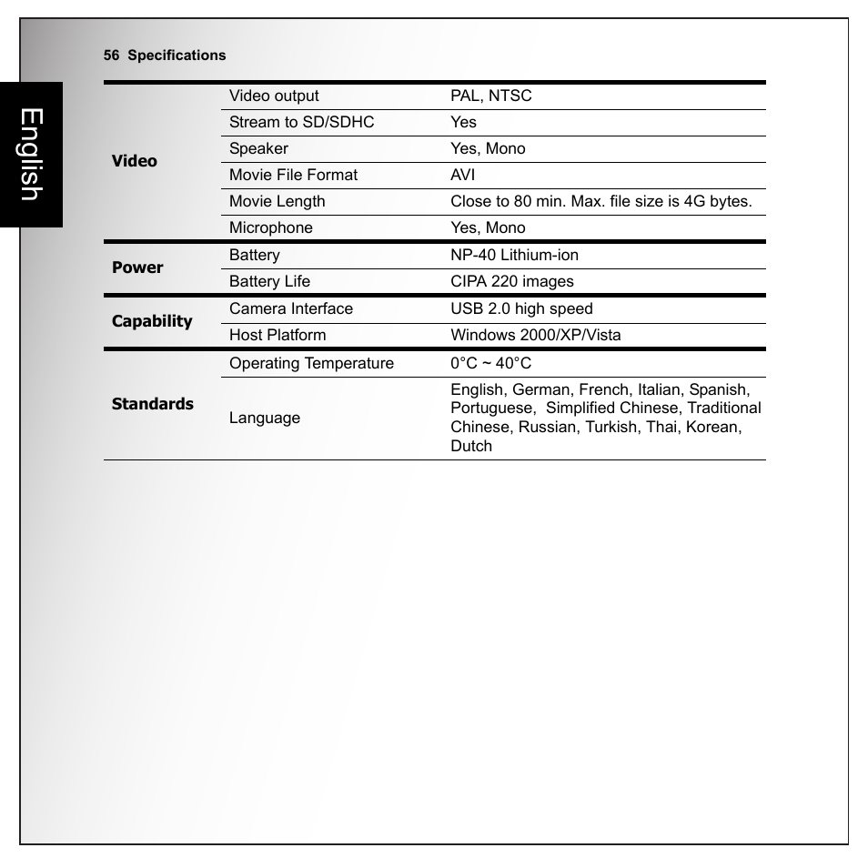 English | Sanyo VPC-E1090 User Manual | Page 68 / 70