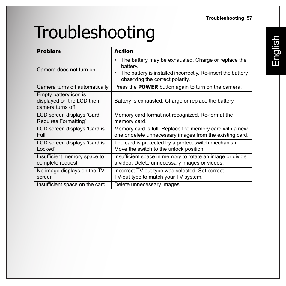Troubleshooting, English | Sanyo VPC-E1090 User Manual | Page 69 / 70