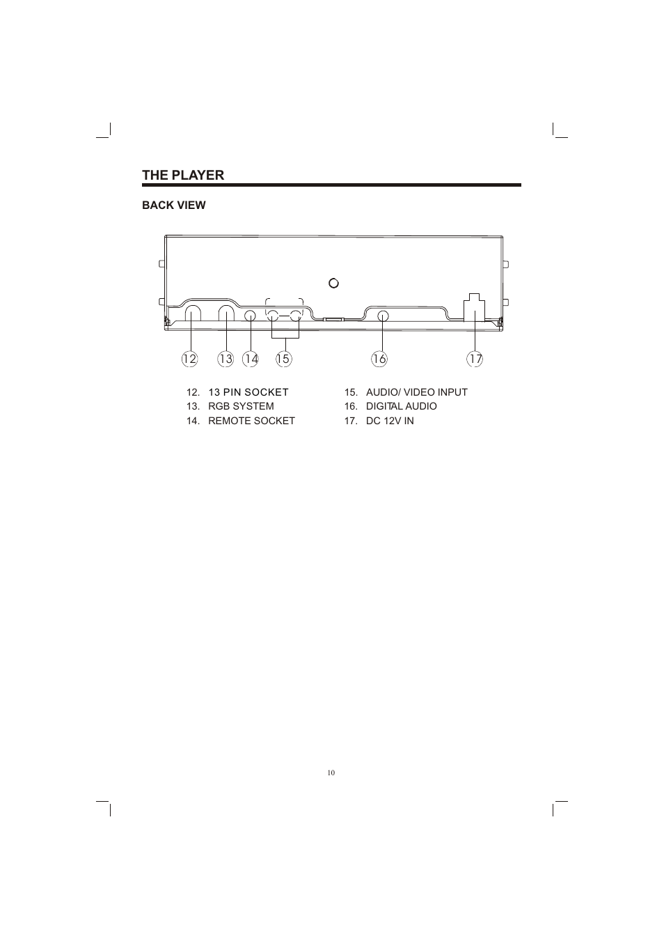 Т³гж 10, The player | Sanyo ECD-T1580DV User Manual | Page 10 / 40