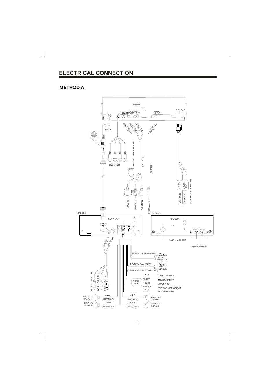 Т³гж 12, Electrical connection, Method a | Sanyo ECD-T1580DV User Manual | Page 12 / 40