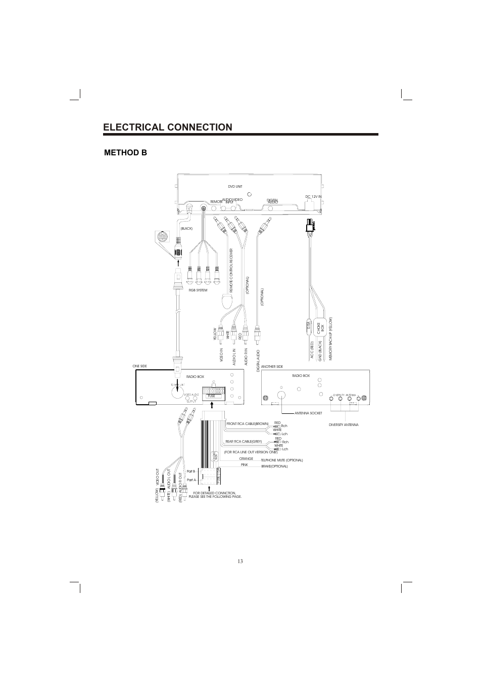 Т³гж 13, Electrical connection, Method b | Sanyo ECD-T1580DV User Manual | Page 13 / 40