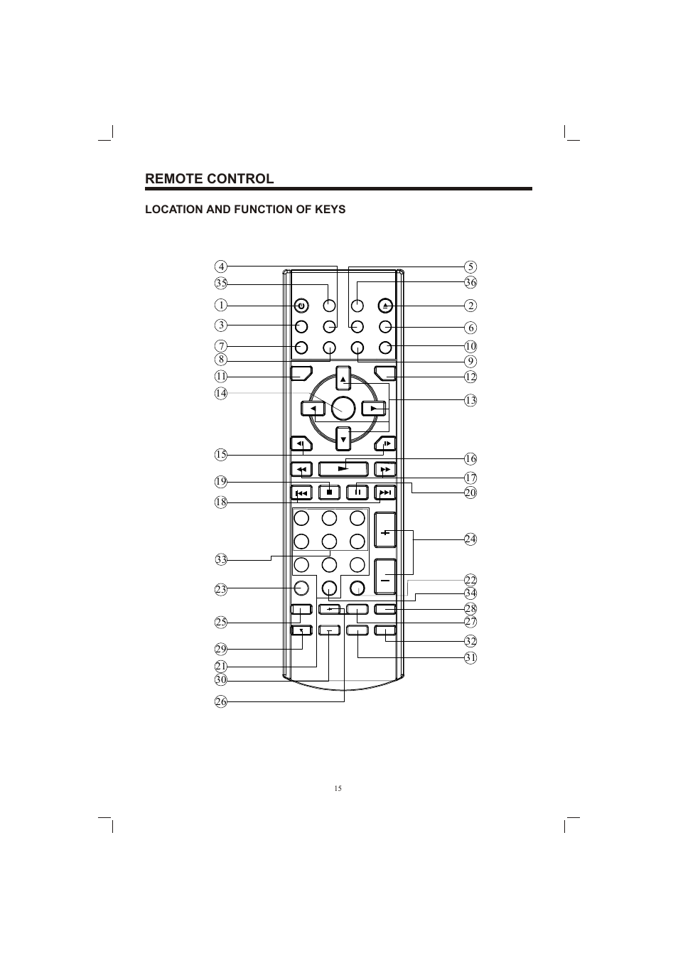 Т³гж 15, Remote control | Sanyo ECD-T1580DV User Manual | Page 15 / 40