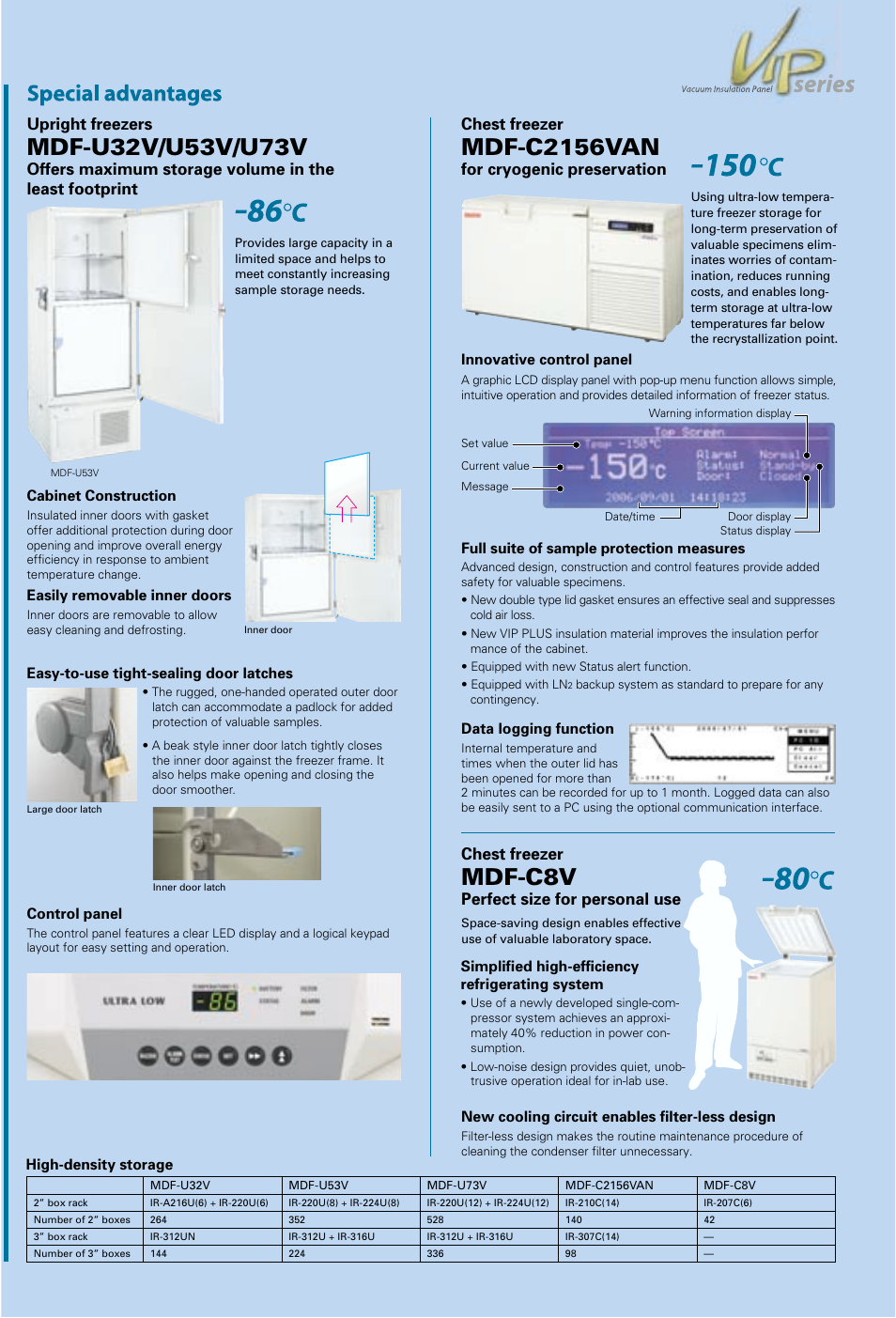 Mdf-c2156van, Mdf-c8v, Upright freezers | Chest freezer, For cryogenic preservation, Perfect size for personal use | Sanyo MDF-C2156VAN User Manual | Page 5 / 6