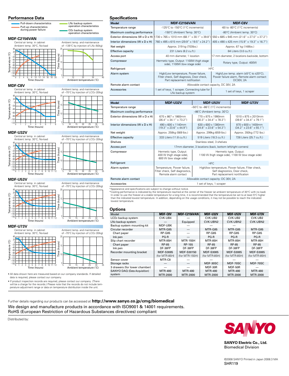 Specifications, Options, Performance data | Mdf-c2156van, Mdf-c8v mdf-u32v, Mdf-u73v mdf-u53v, Sanyo electric co., ltd. biomedical division, Shr119 | Sanyo MDF-C2156VAN User Manual | Page 6 / 6