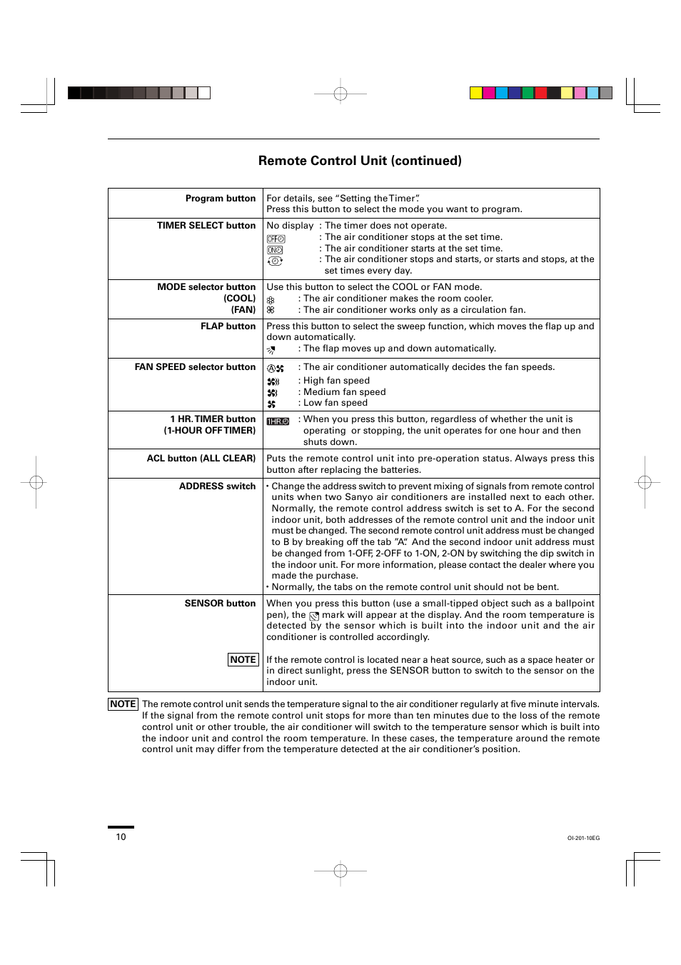 Remote control unit (continued) | Sanyo XS4232 User Manual | Page 10 / 24