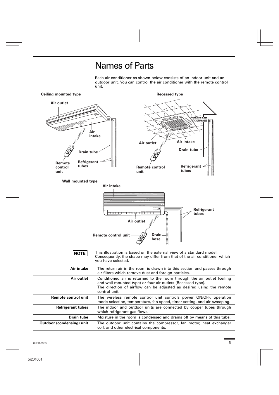 Names of parts | Sanyo XS4232 User Manual | Page 5 / 24