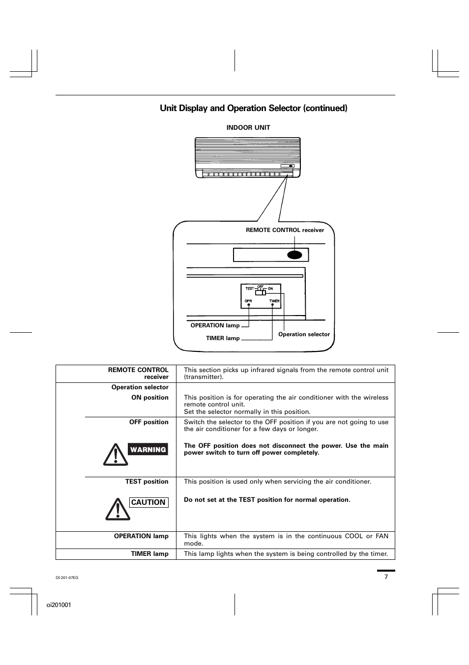 Unit display and operation selector (continued) | Sanyo XS4232 User Manual | Page 7 / 24