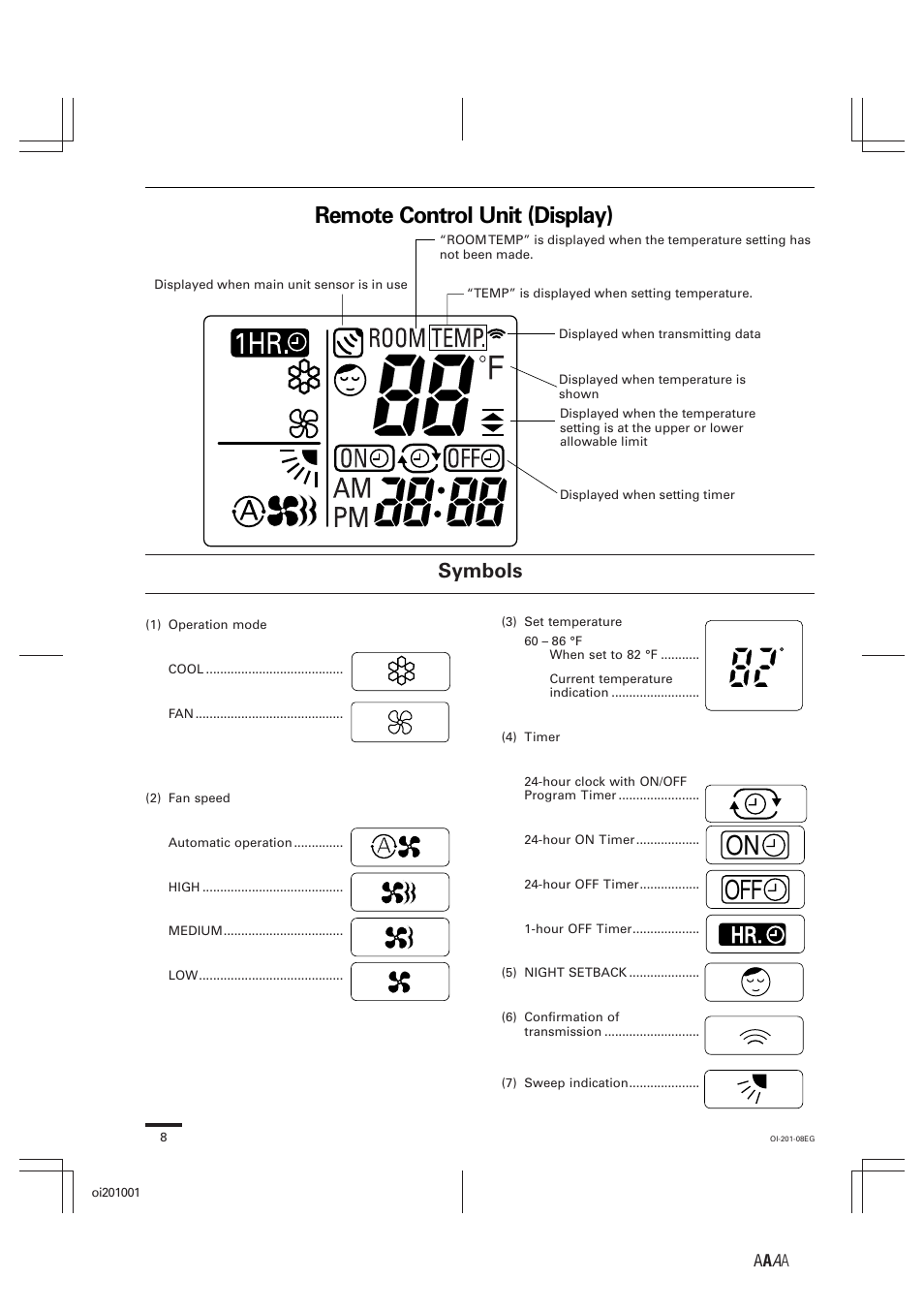 On off, Remote control unit (display), Symbols | Sanyo XS4232 User Manual | Page 8 / 24