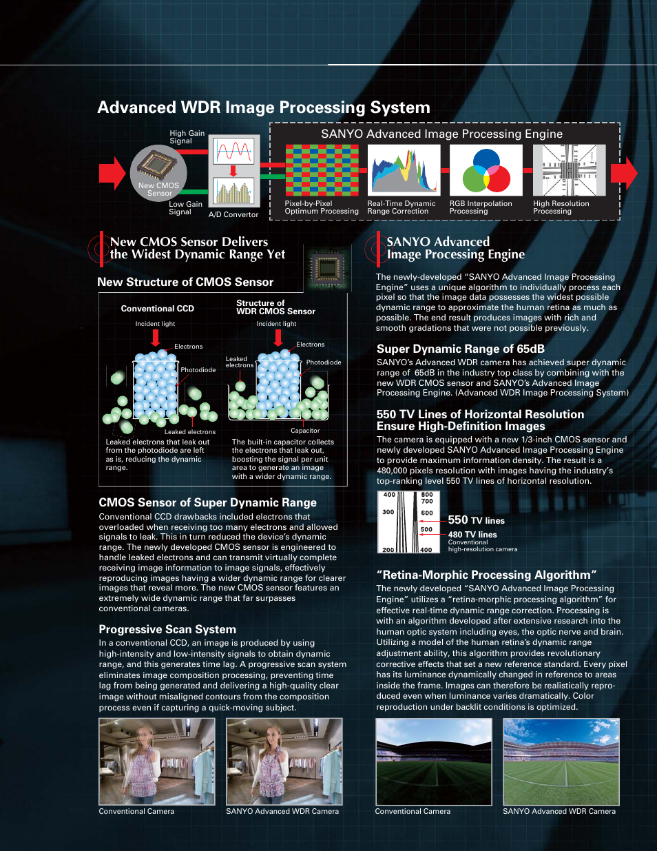 Advanced wdr image processing system, Cmos sensor of super dynamic range, Retina-morphic processing algorithm | Progressive scan system, Super dynamic range of 65db, Sanyo advanced image processing engine | Sanyo VCC-WD8875P User Manual | Page 5 / 6