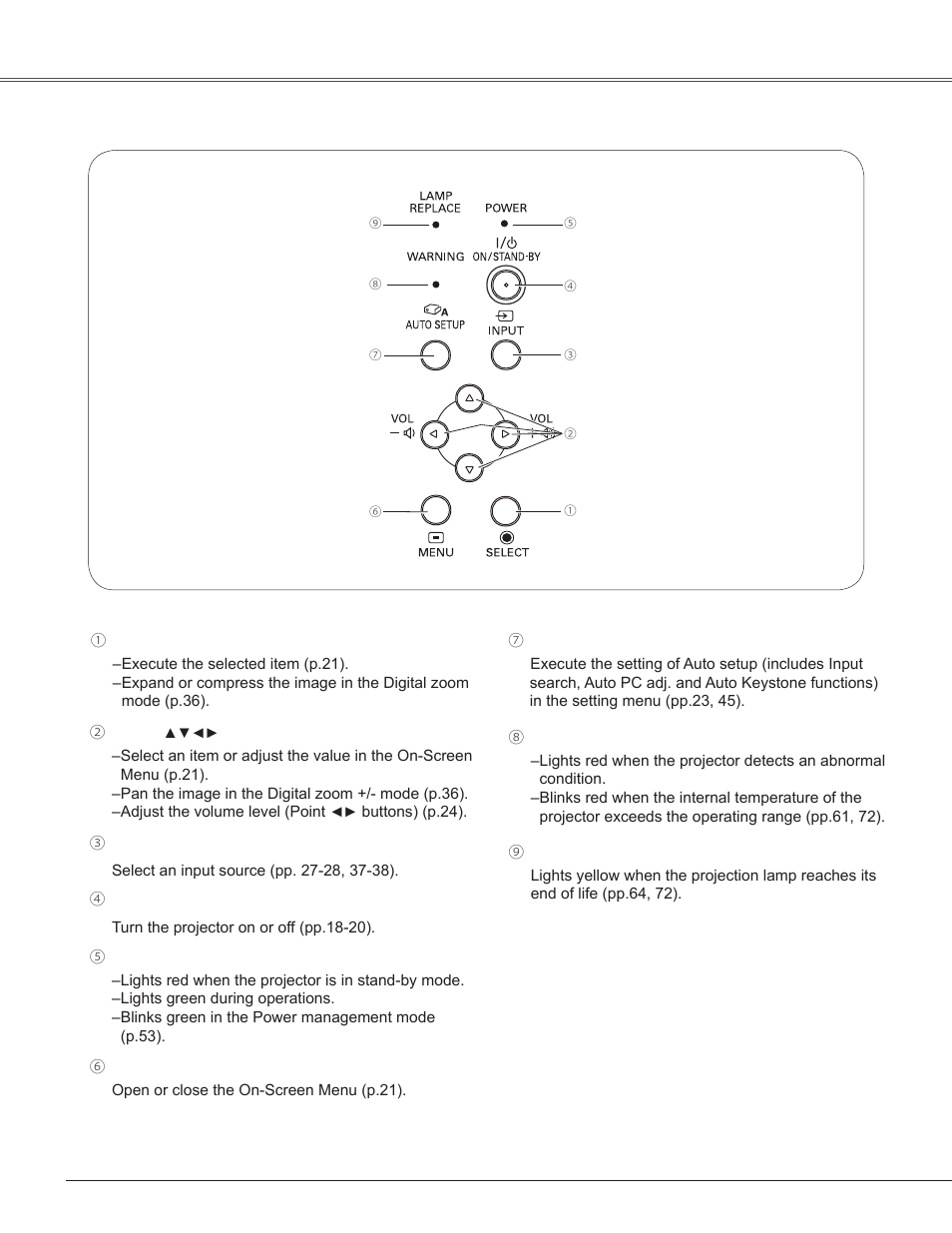 Top control, Part names and functions | Sanyo PLC-WXU300K User Manual | Page 10 / 82