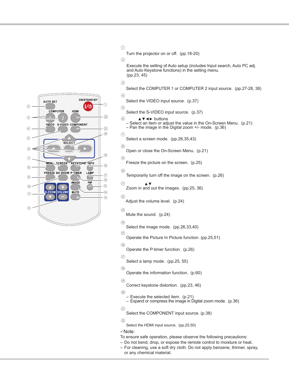 Remote control, Part names and functions | Sanyo PLC-WXU300K User Manual | Page 11 / 82