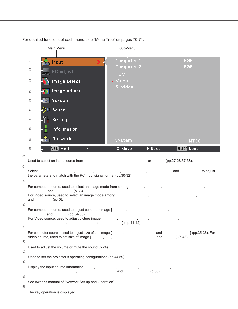 Menu bar, Basic operation | Sanyo PLC-WXU300K User Manual | Page 22 / 82