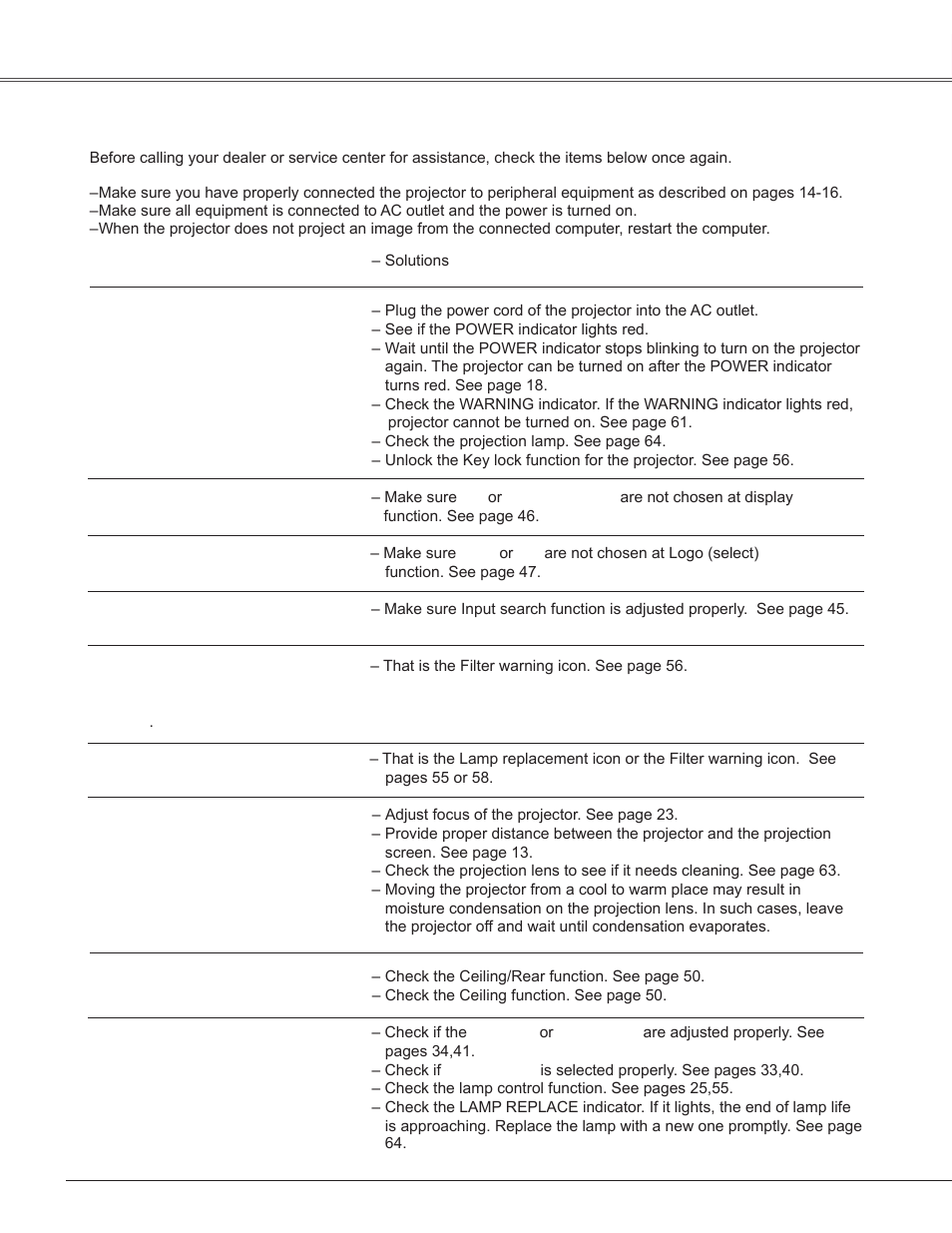 Appendix, Troubleshooting | Sanyo PLC-WXU300K User Manual | Page 66 / 82