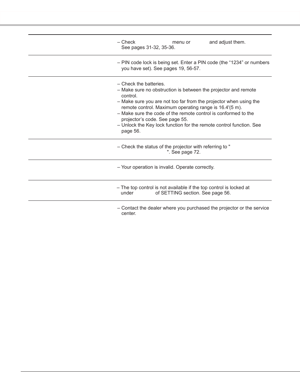 Appendix | Sanyo PLC-WXU300K User Manual | Page 68 / 82