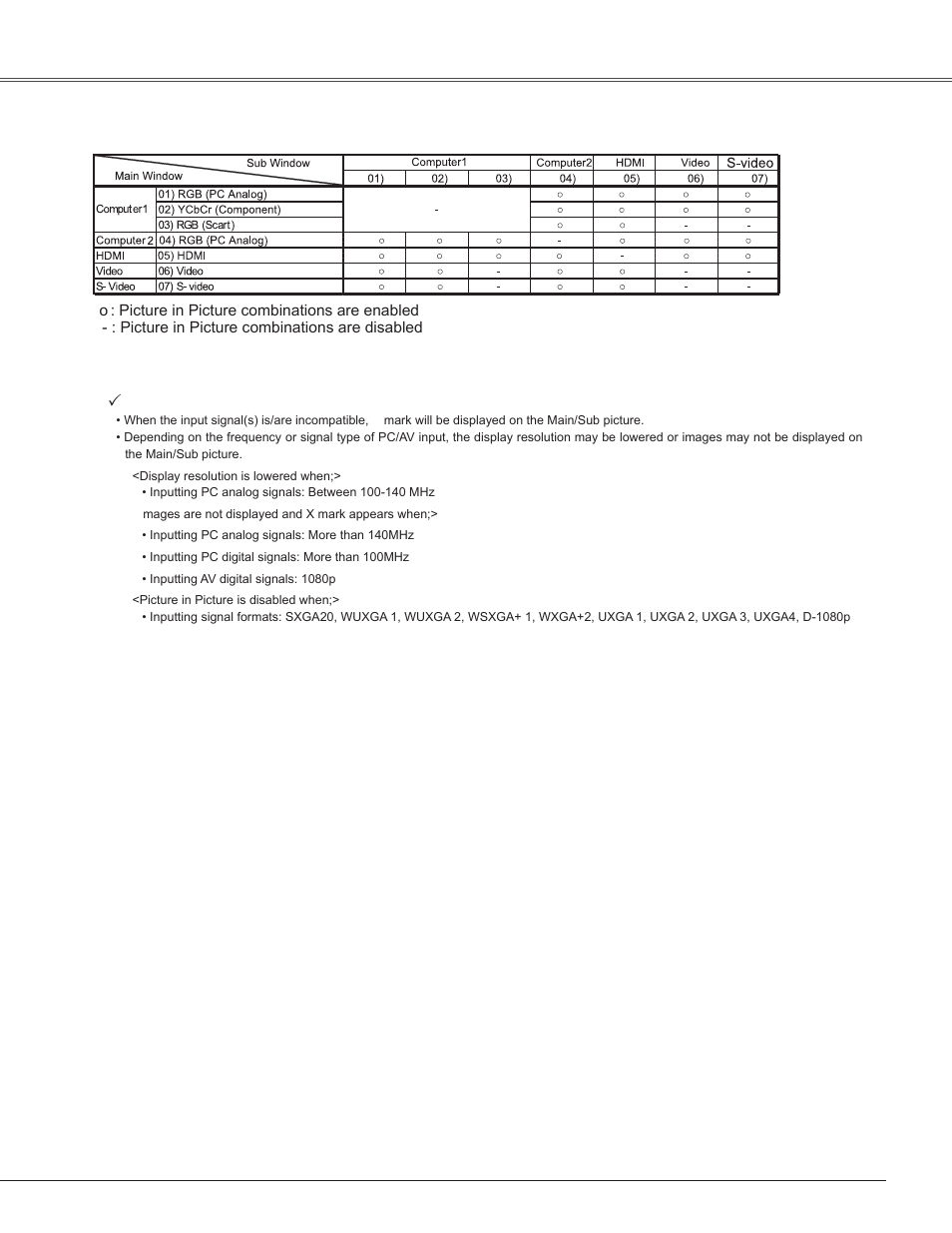 List of picture in picture, Appendix | Sanyo PLC-WXU300K User Manual | Page 75 / 82
