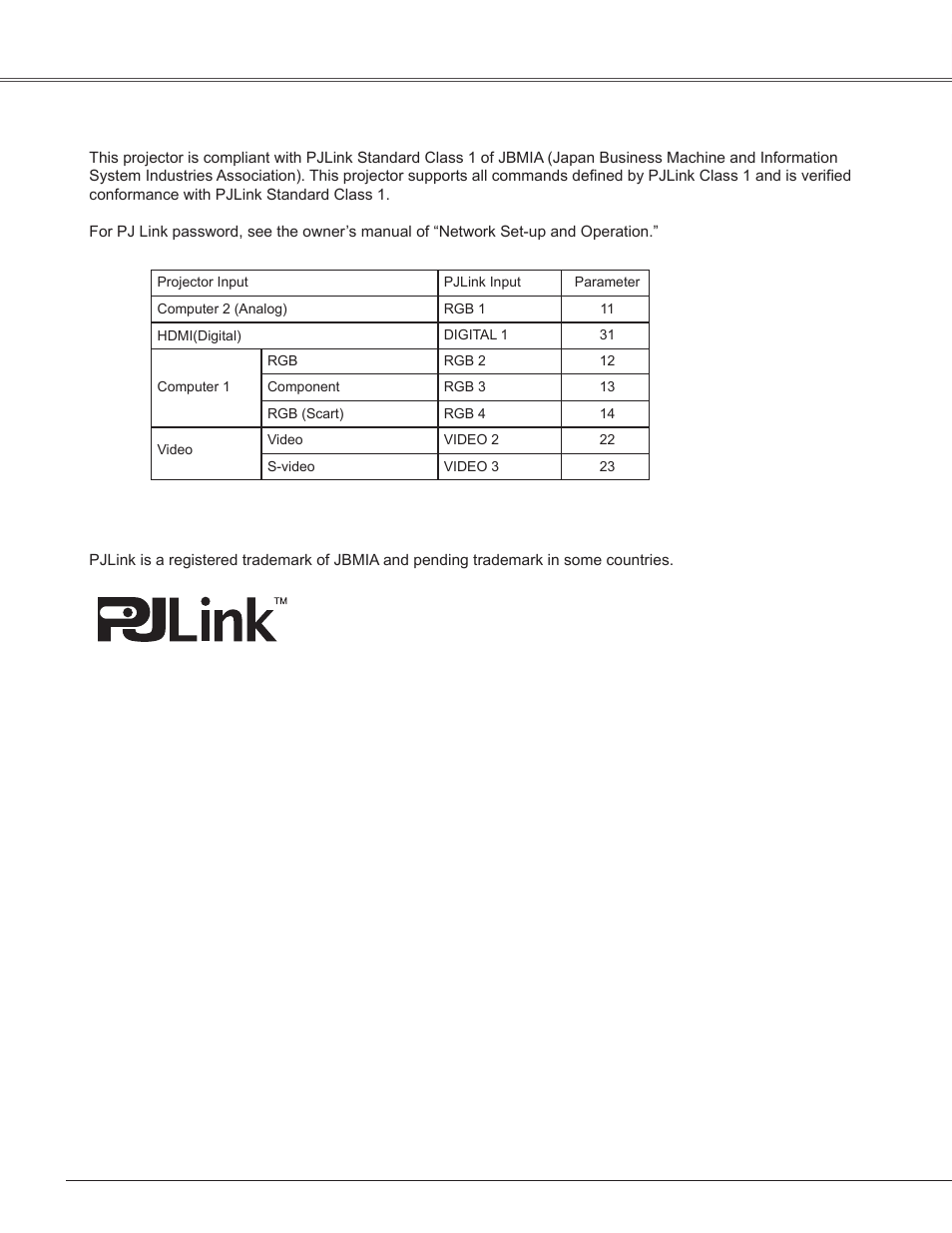 Pj link notice, Pj link notice appendix appendix | Sanyo PLC-WXU300K User Manual | Page 78 / 82