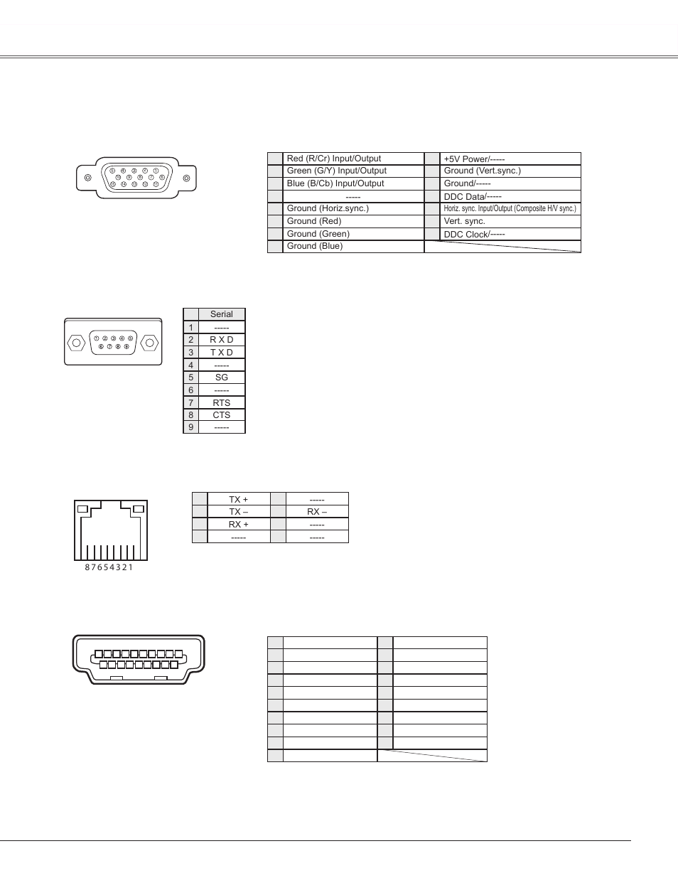 Configurations of terminals, Appendix, Lan terminal | Hdmi (1 pin type a) | Sanyo PLC-WXU300K User Manual | Page 79 / 82