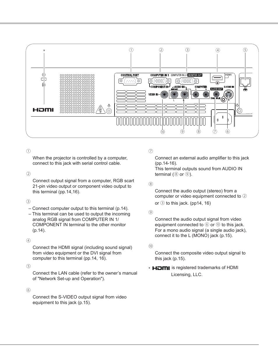 Rear terminal, Part names and functions | Sanyo PLC-WXU300K User Manual | Page 9 / 82