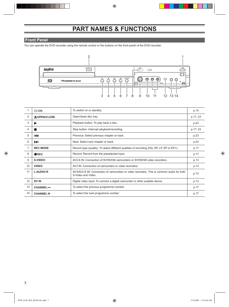 Part names & functions, Front panel | Sanyo DVR-S120 User Manual | Page 4 / 40