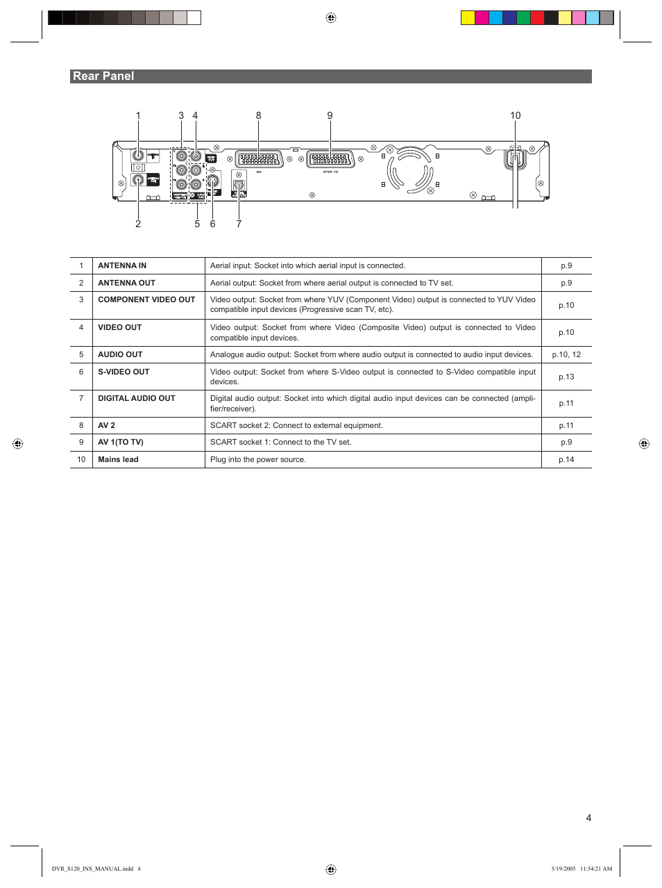 Rear panel | Sanyo DVR-S120 User Manual | Page 5 / 40