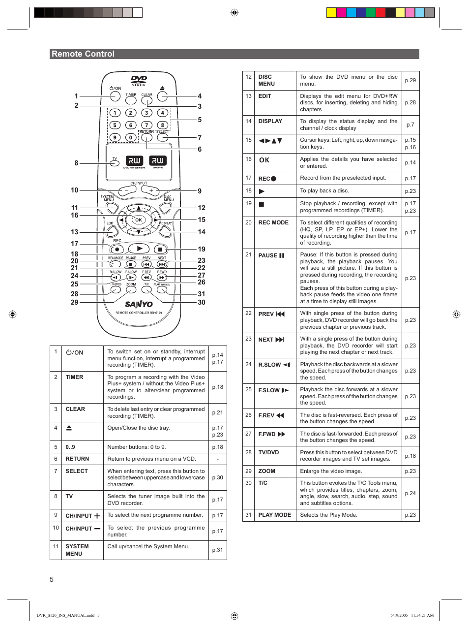 Remote control | Sanyo DVR-S120 User Manual | Page 6 / 40