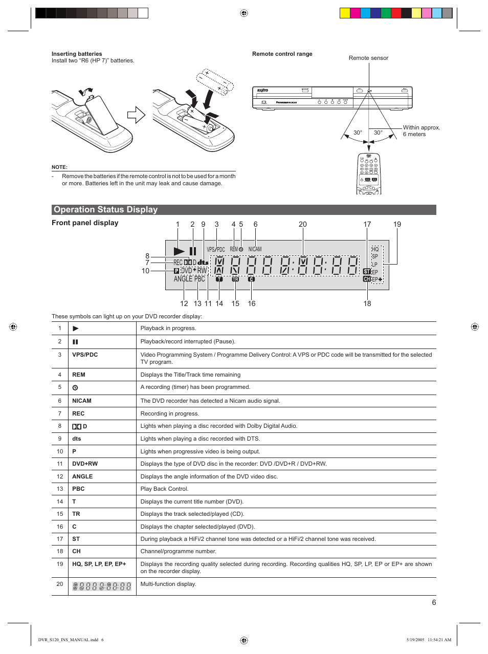 Operation status display | Sanyo DVR-S120 User Manual | Page 7 / 40