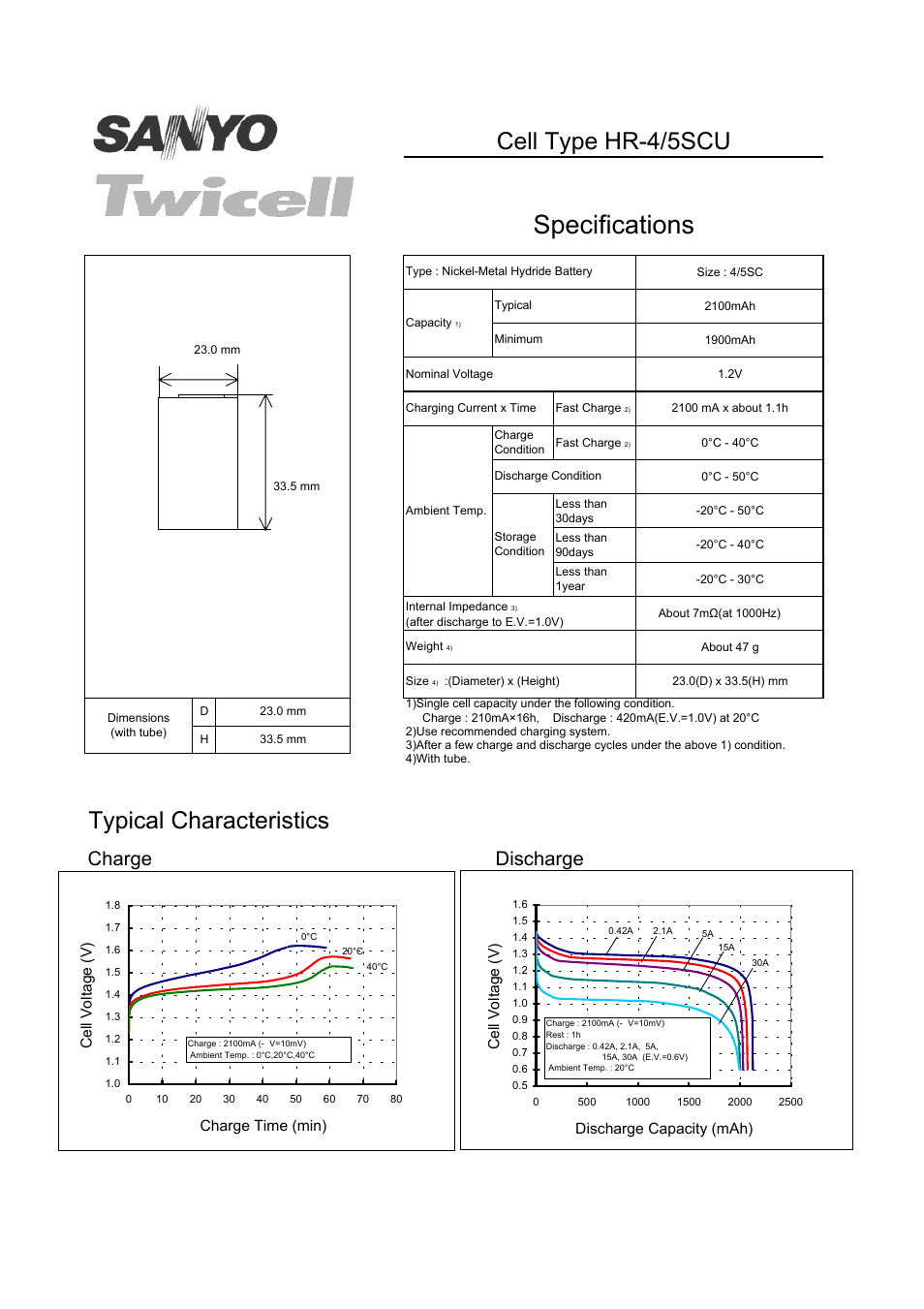 Sanyo Twicell HR-4/5SCU User Manual | 1 page