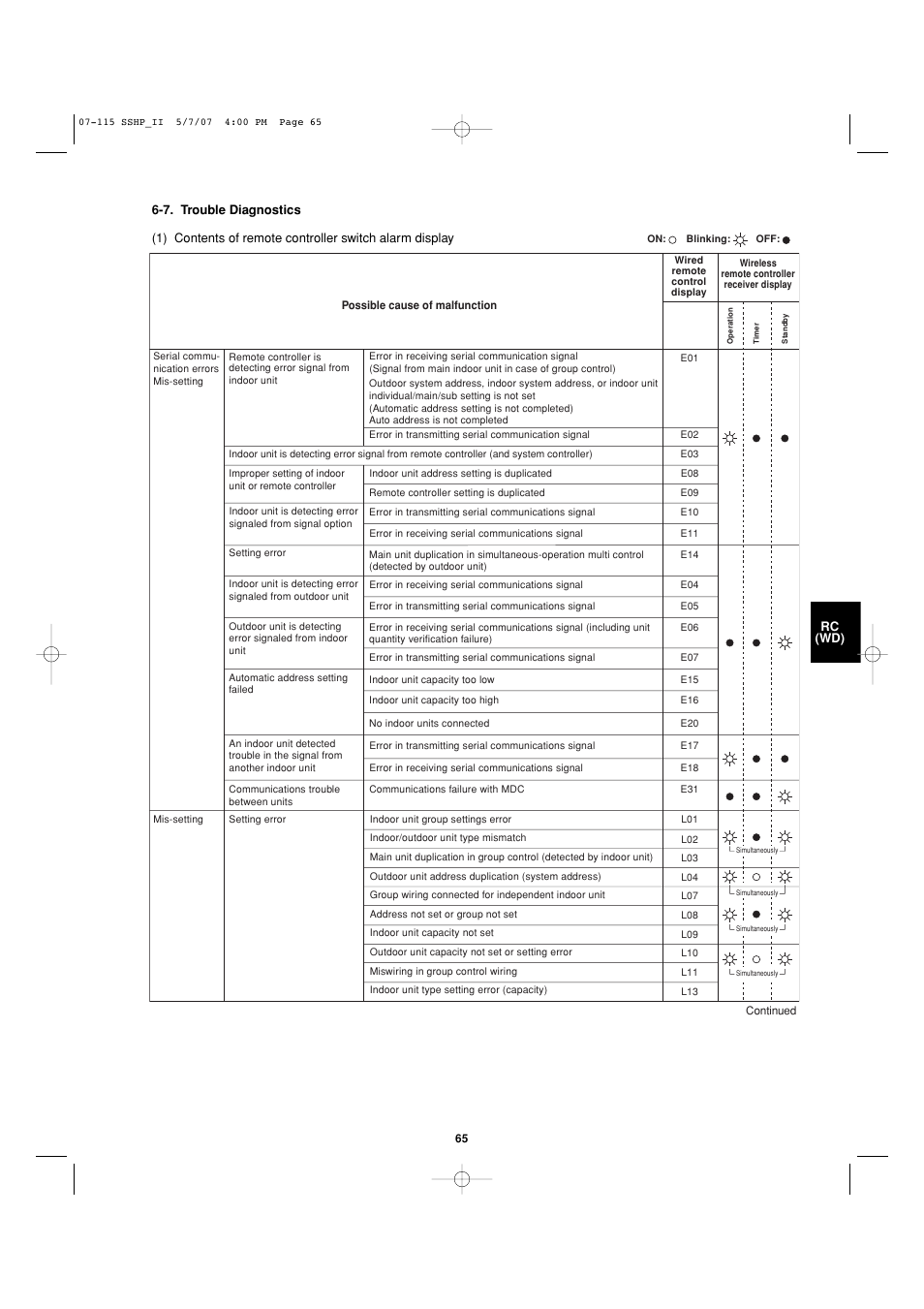 Sanyo C4272R S/C User Manual | Page 65 / 111